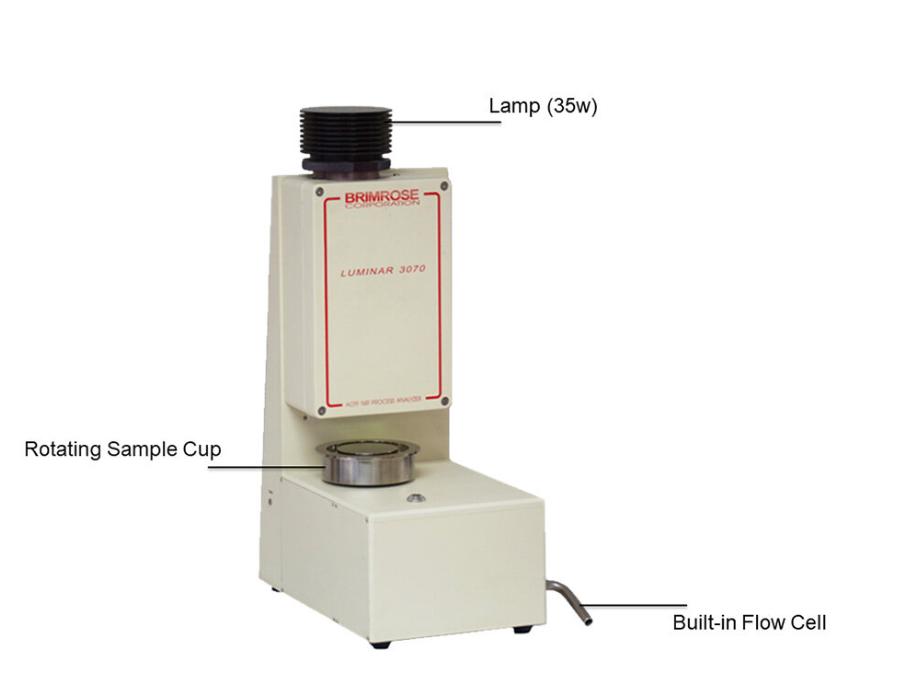 美國(guó)Brimrose Luminar 3070 臺(tái)式 AOTF-NIR 光譜儀