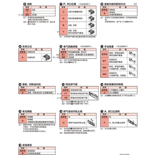 CKD喜開理先導(dǎo)式3?5通閥插裝式TVG2M-CB08CU3JA4C-05B-HP1